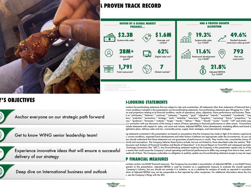 Wingstop Menu