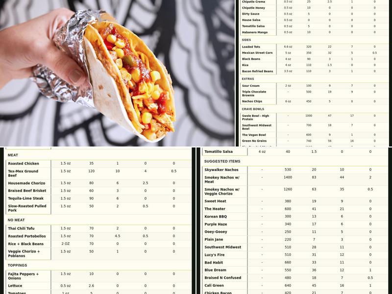 Condado Tacos Menu