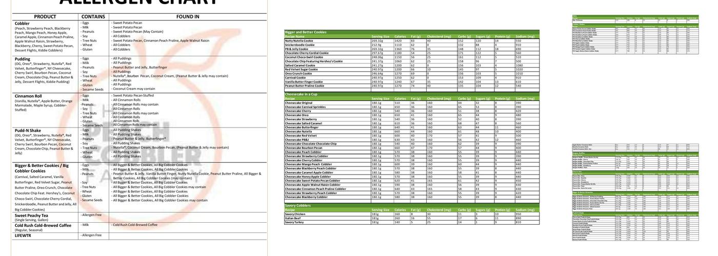 Peach Cobbler Factory Indian Trail Menu