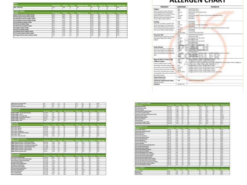 Peach Cobbler Factory Indian Trail Menu