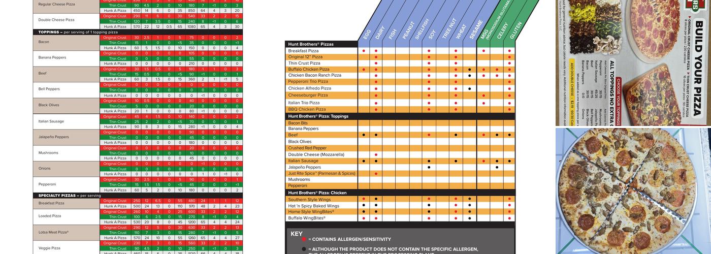 MADISON QUICKSTOP Menu