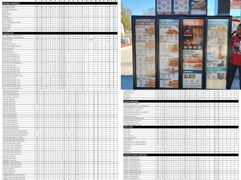 Checkers Menu