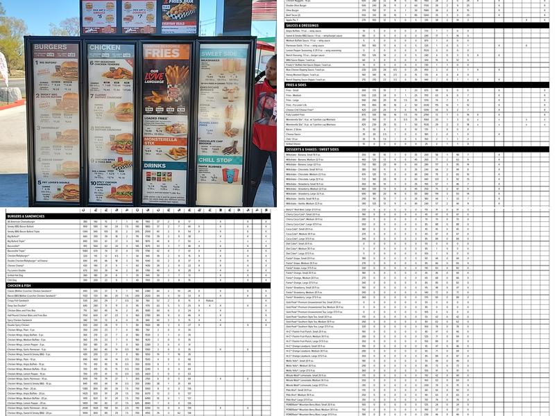 Checkers Menu