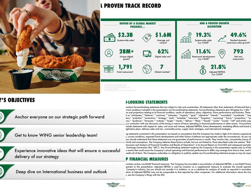 Wingstop Menu