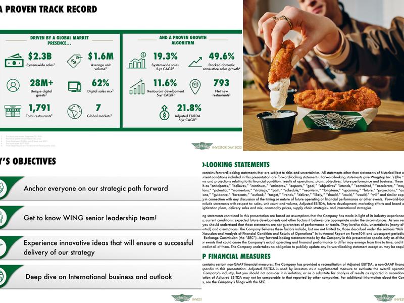 Wingstop Menu
