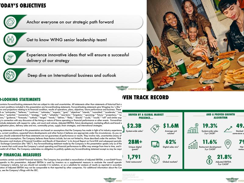 Wingstop Menu