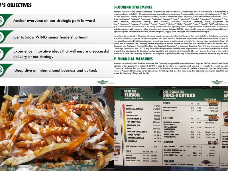 Wingstop Menu