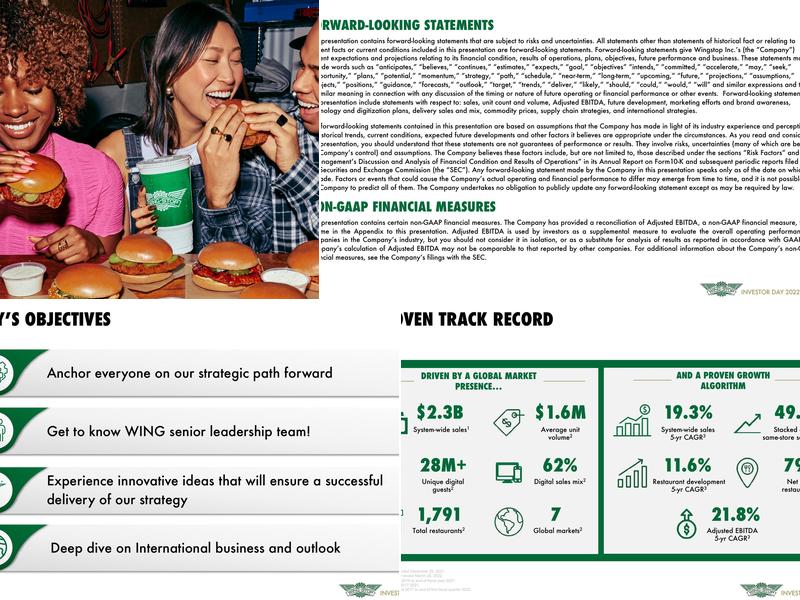 Wingstop Menu