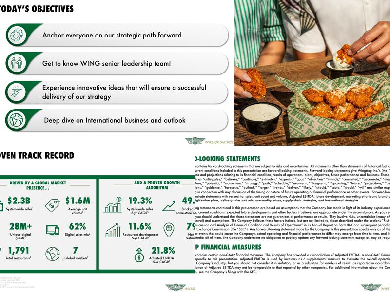 Wingstop Menu