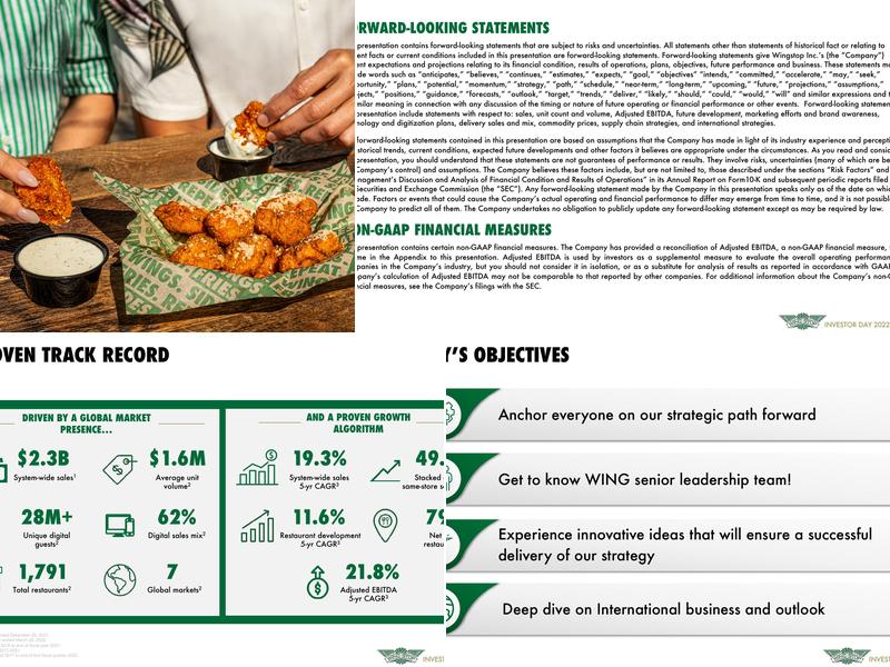 Wingstop Menu