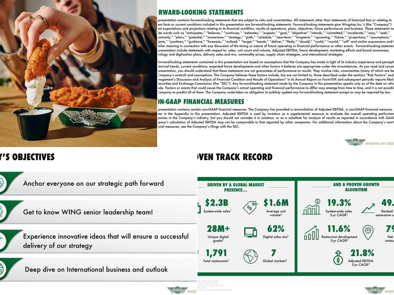 Wingstop Menu