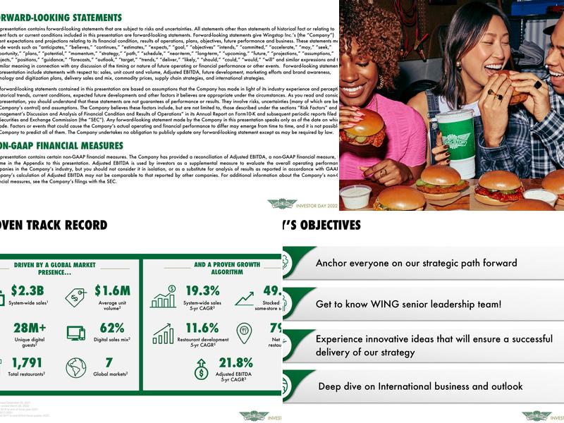 Wingstop Menu
