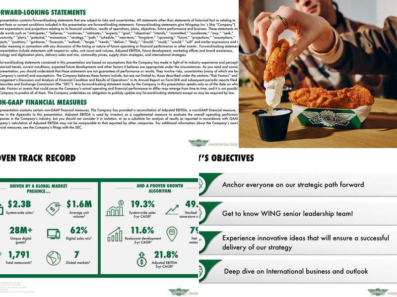 Wingstop Menu