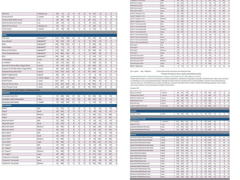 Long John Silver's Menu