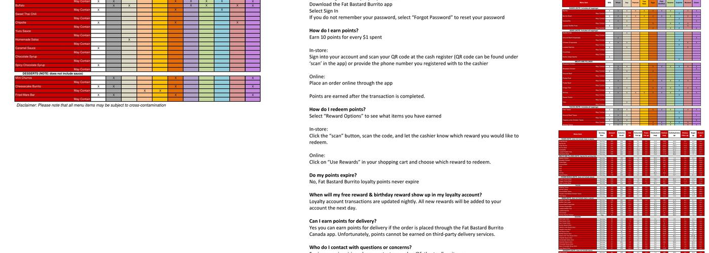 Fat Bastard Burrito Co. Menu