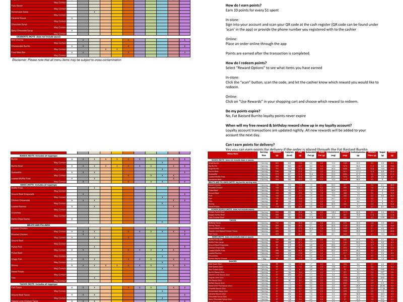 Fat Bastard Burrito Co. Menu