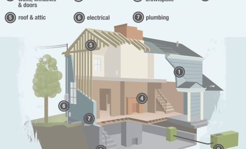 MiHome Property Inspections, LLC