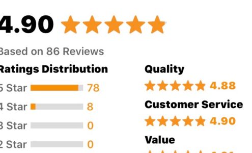 Three Brothers Construction, LLC