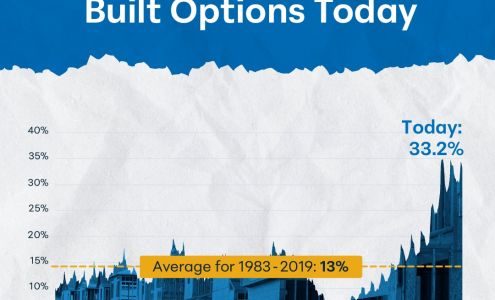 Amy Hudson, Realtor - The Hudson Team - RE/MAX 8