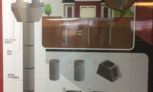 Security Foundation Repair