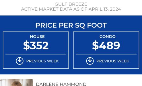 Josh Dunn Realtor with Remax America's Top Realty