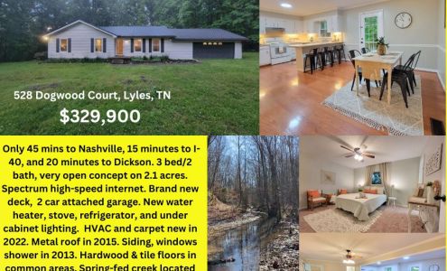 Freedom Real Estate Experts