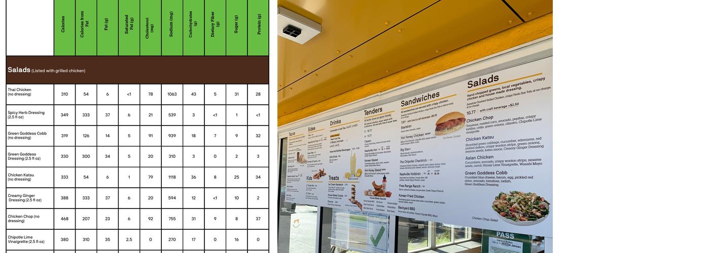 Starbird Salads Menu