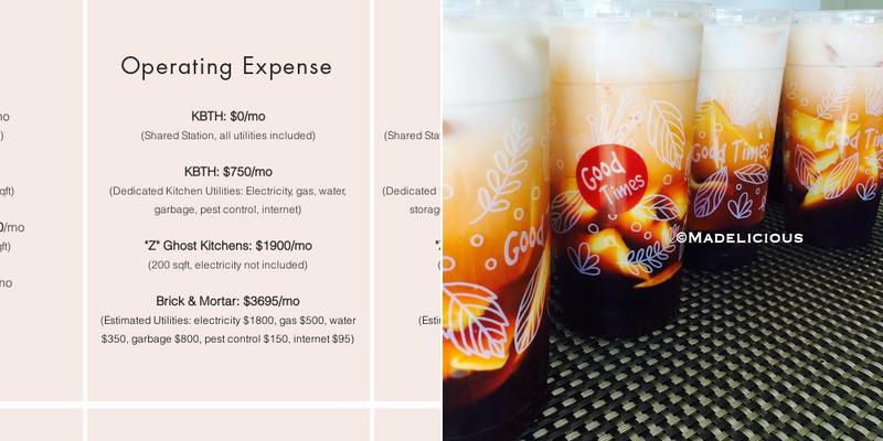 Kitchen by the Hour Menu