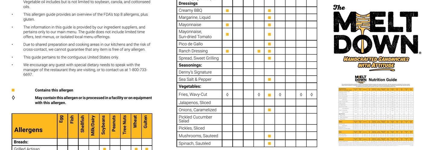 The Meltdown Menu
