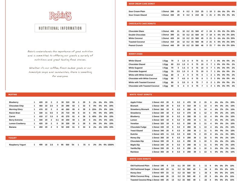 Robin's Donuts Menu