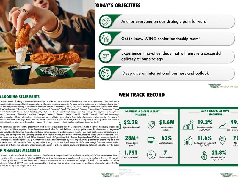 Wingstop Menu