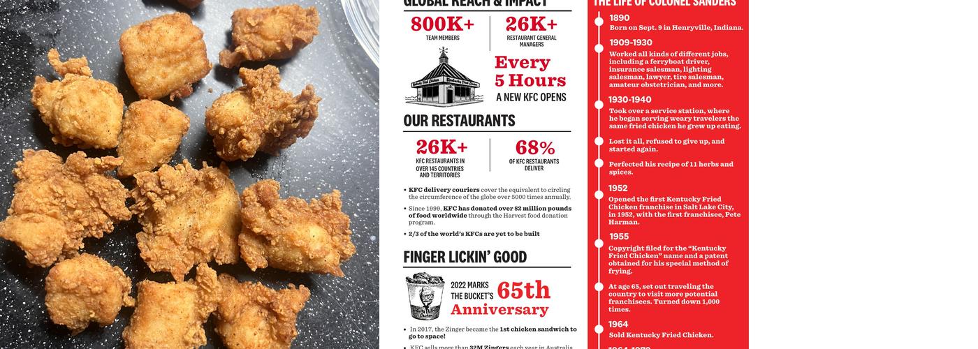 KFC Menu