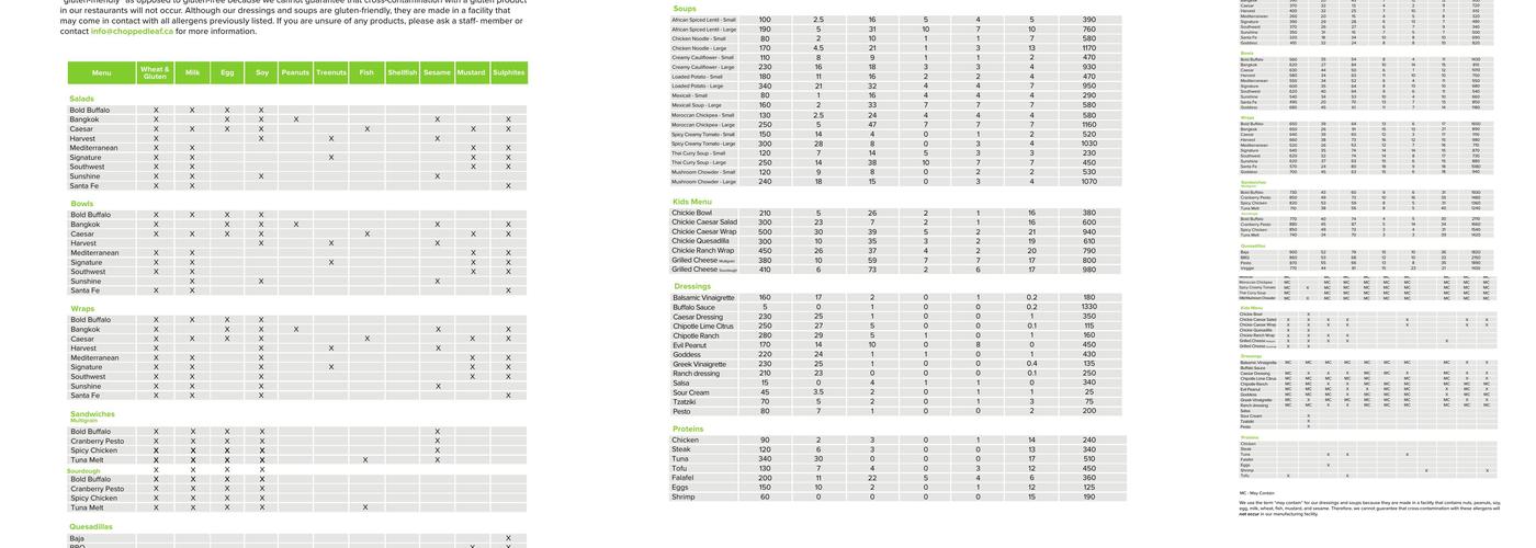The Chopped Leaf Menu