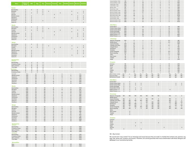 The Chopped Leaf Menu