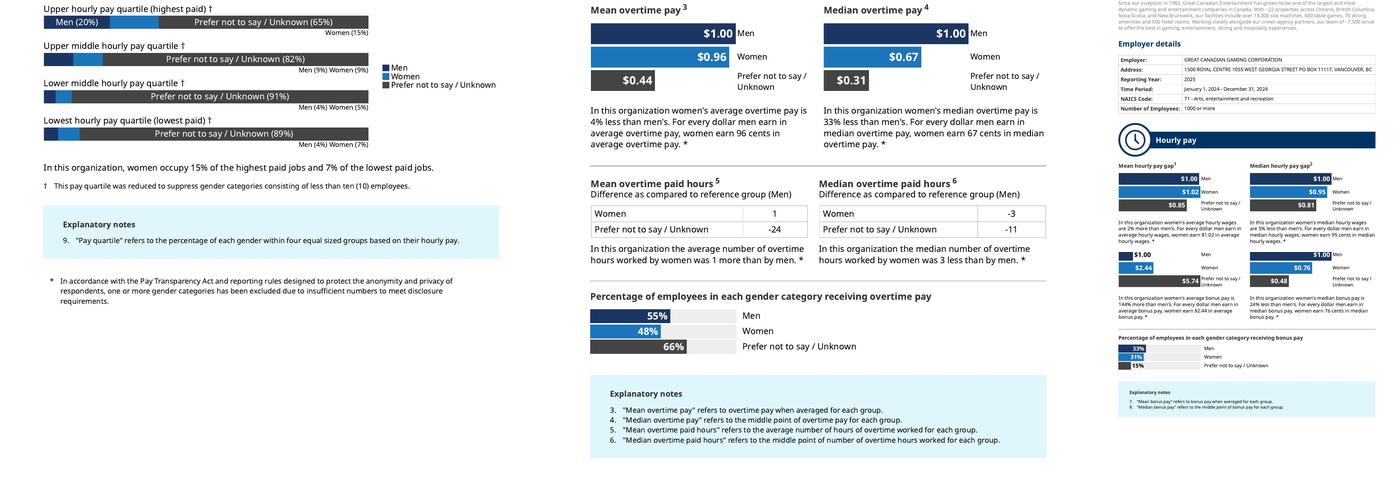 Casual Pickering Menu