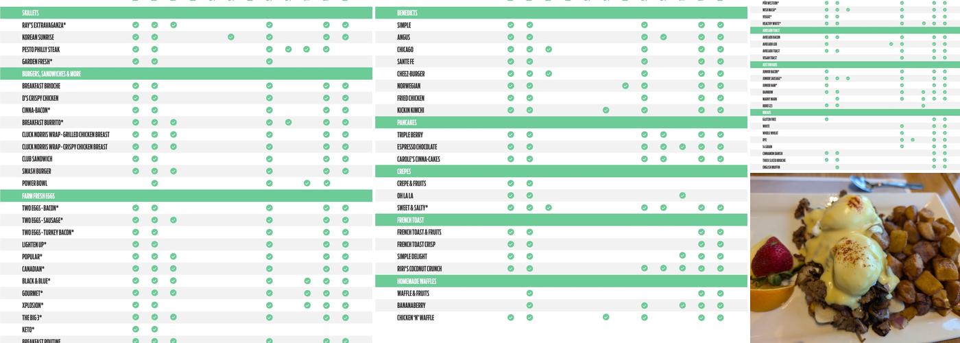 Pür & Simple Menu