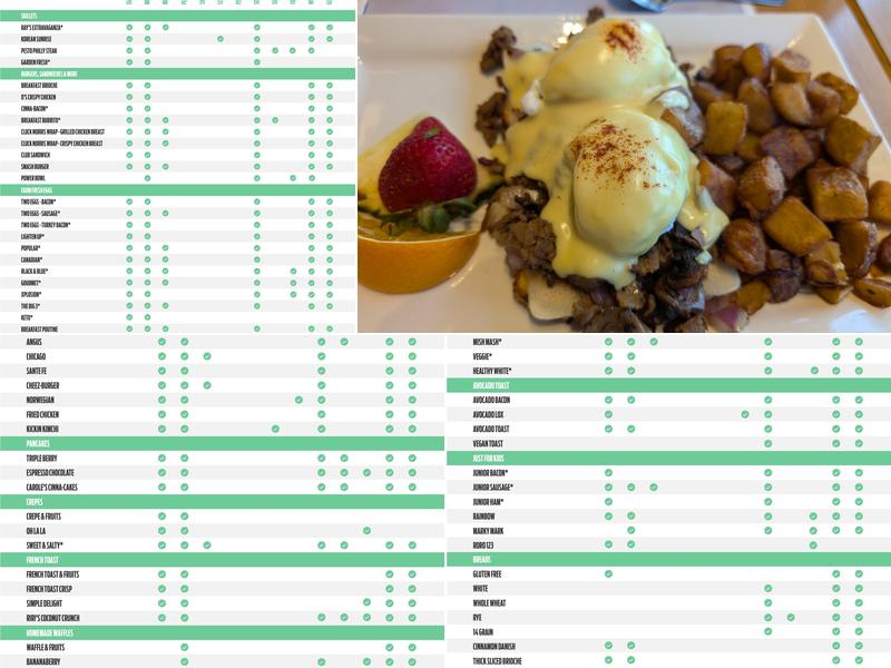 Pür & Simple Menu