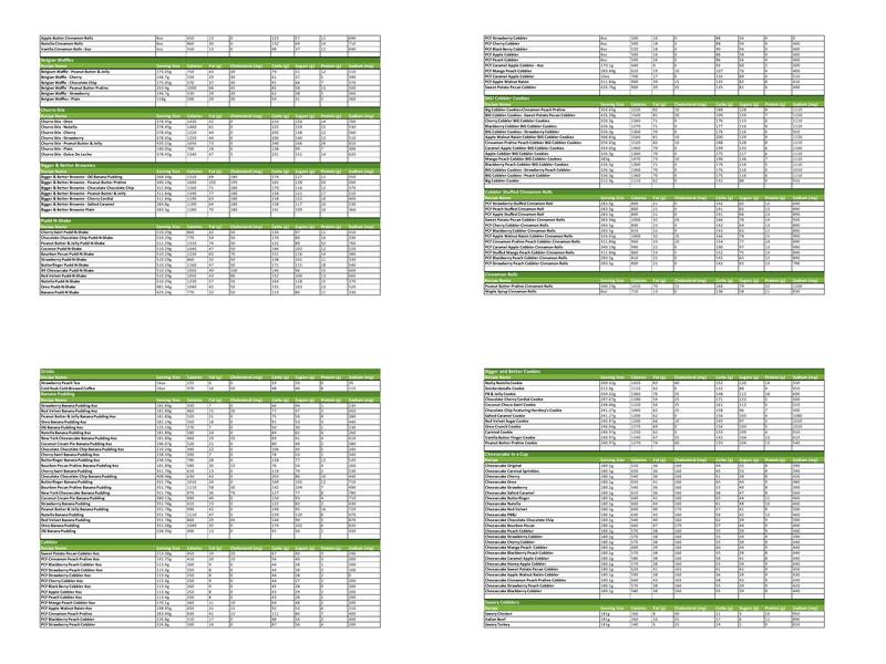 The Peach Cobbler Factory Tuscaloosa Menu