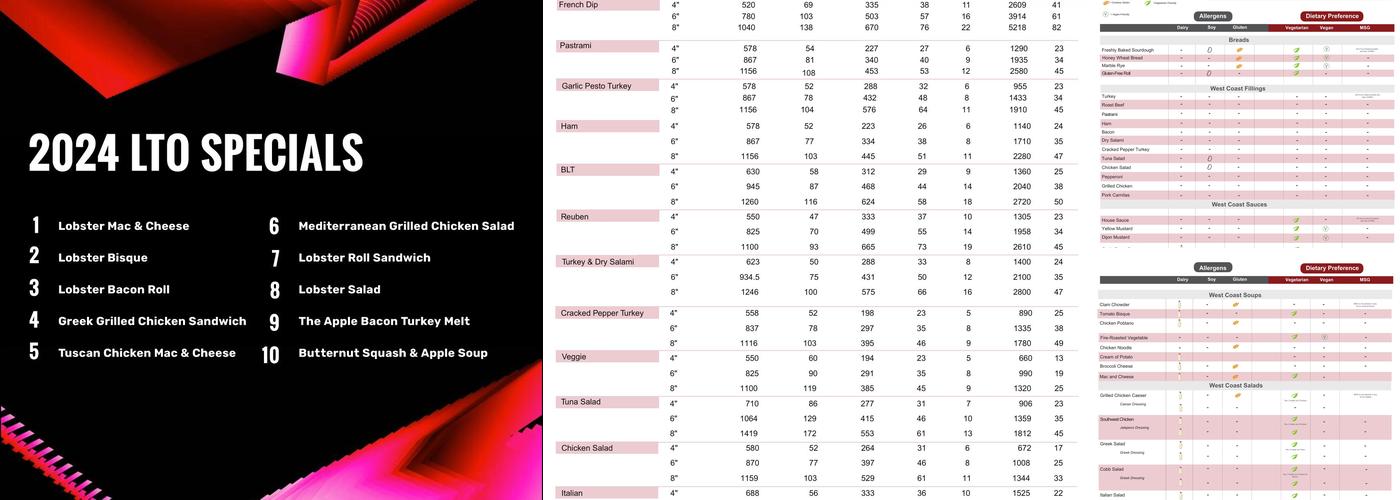West Coast Sourdough - Fresno Brawley Menu