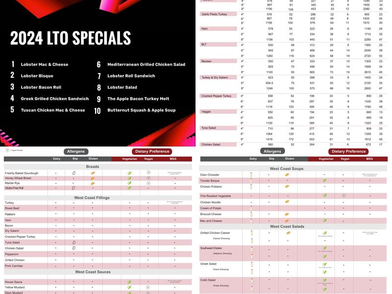West Coast Sourdough - Fresno Brawley Menu