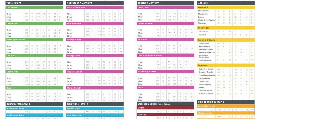 Nekter Juice Bar Menu