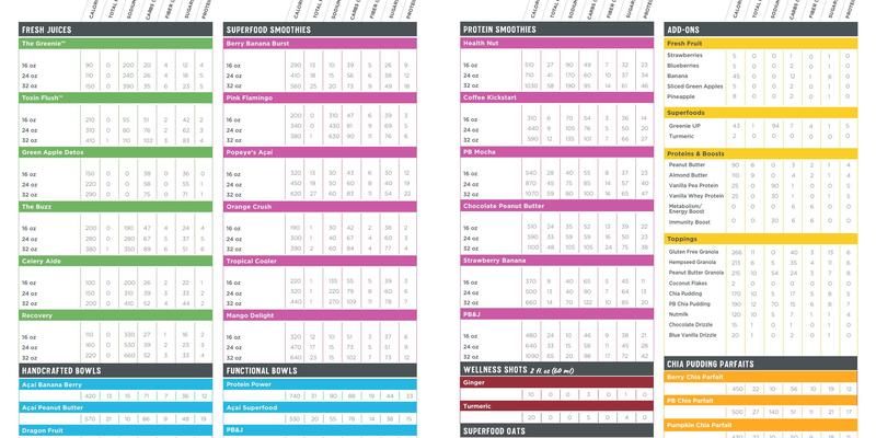 Nekter Juice Bar Menu