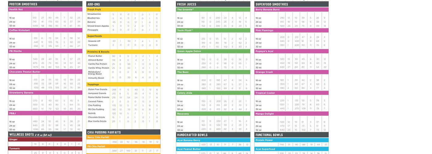 Nekter Juice Bar Menu