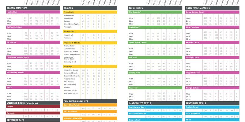 Nekter Juice Bar Menu