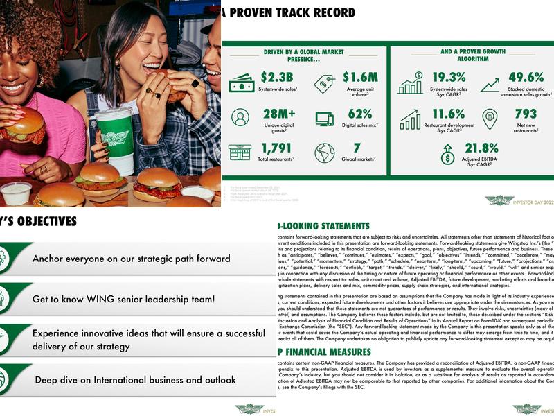 Wingstop Menu