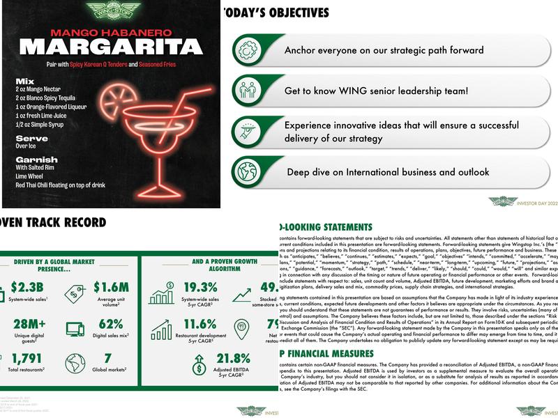 Wingstop Menu