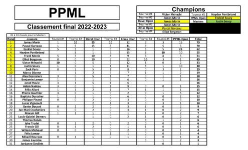 Sainte-Anne High School Daveluyville