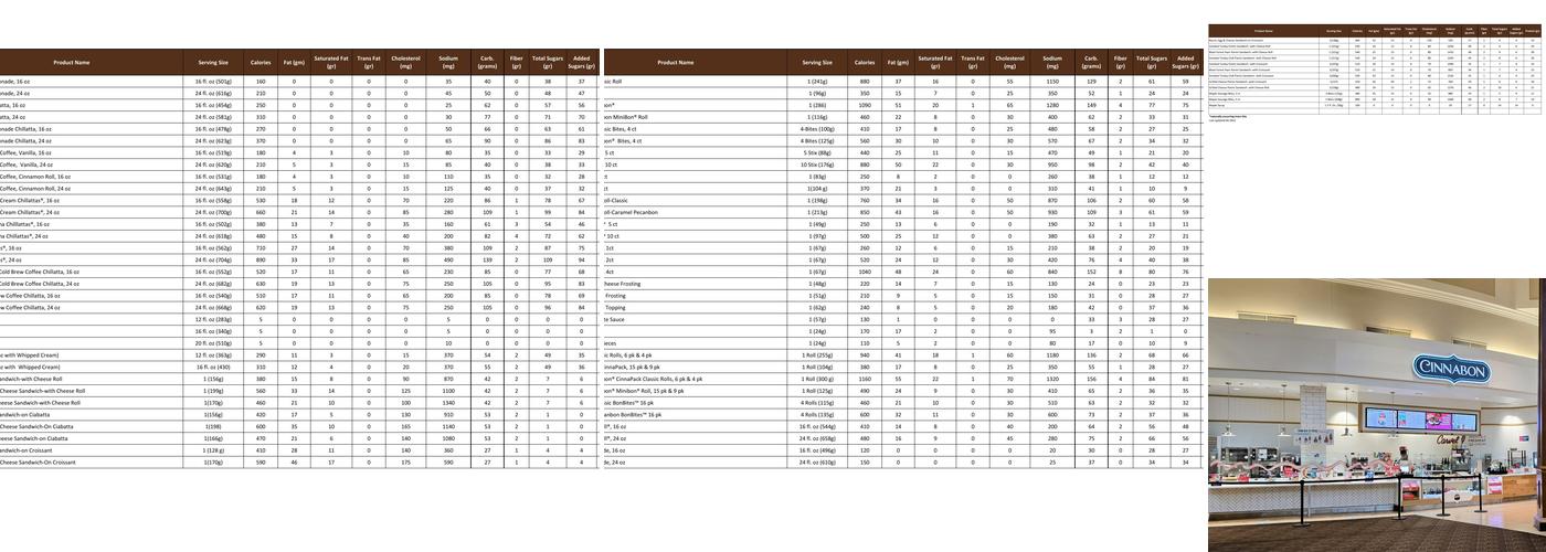 Cinnabon Menu