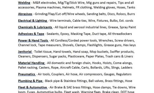 Associated Fasteners Inc.