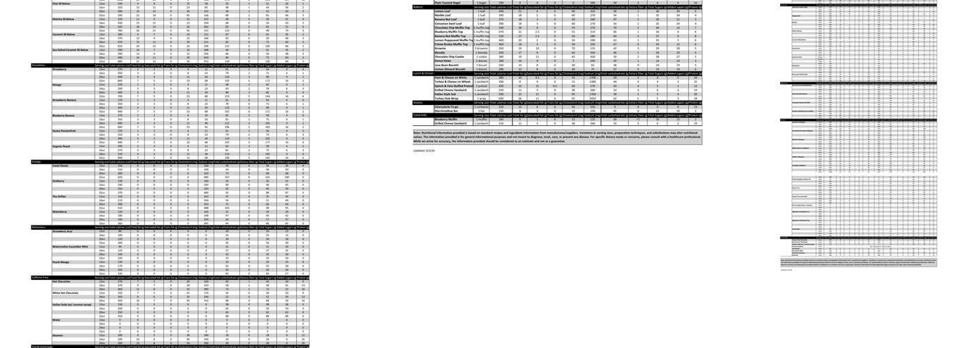 Canal Coffee Company Menu